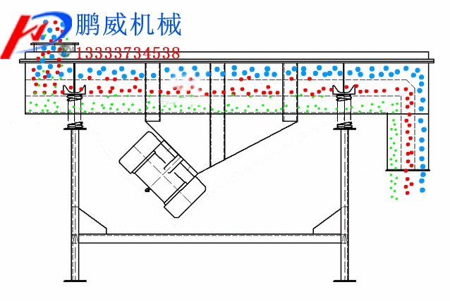 直线振动筛的工作原理