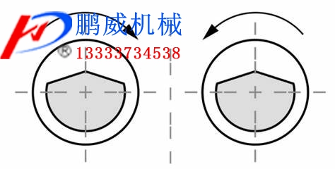 振动筛激振器的正确转向
