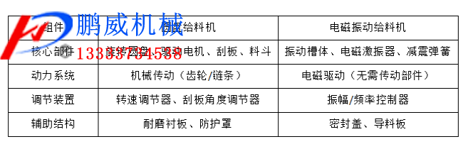 圆盘给料机与电磁振动给料机的对比